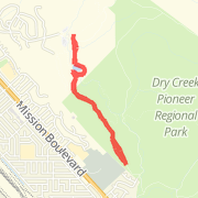 Garin Park 2.9 mile race