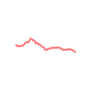 Imported File Route (10/16/2012)