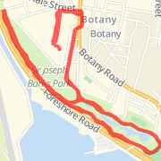 Work Loop