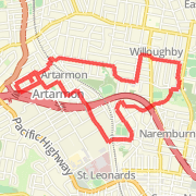 Artarmon - 8km