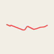 Stores to Village via Sanddunes