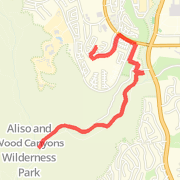 03/10/2009 Route